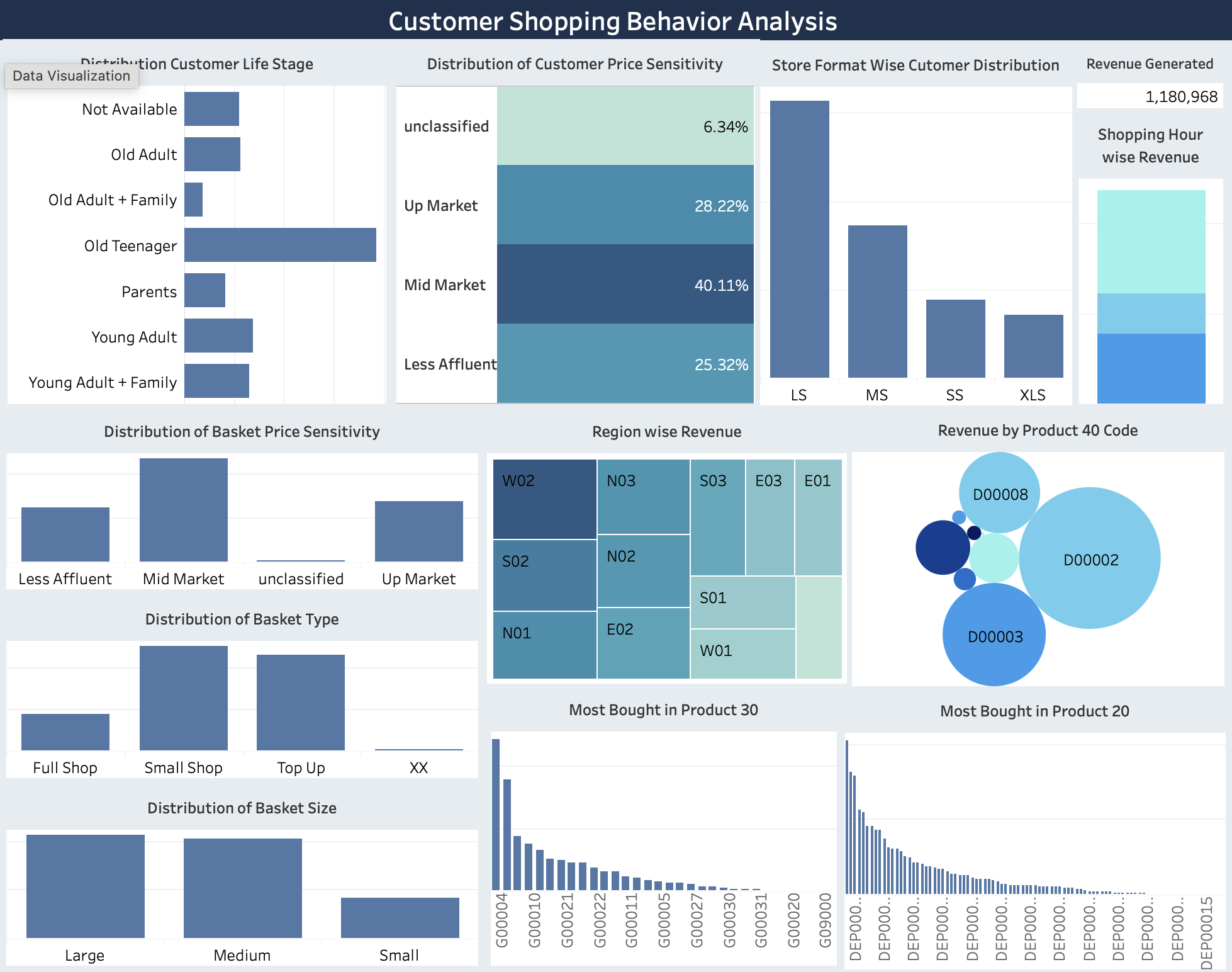 SQL, Tableau | Jan '25' [Live Demo] [code]